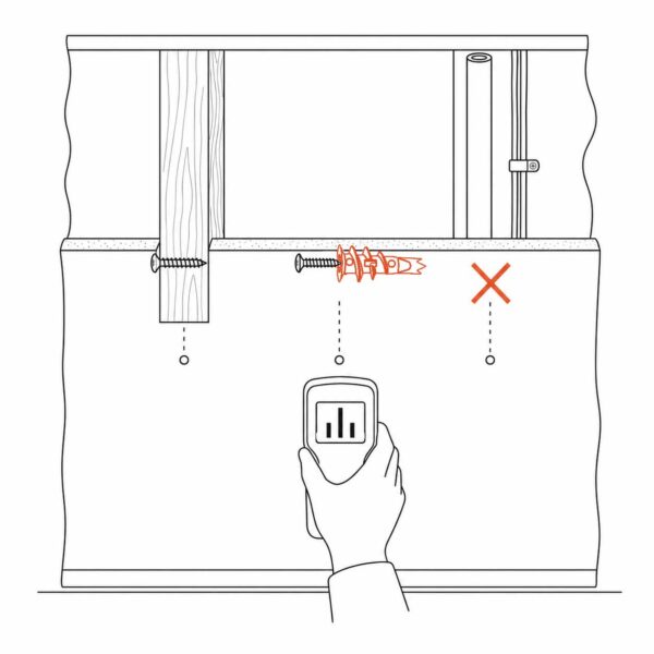 Cross-section diagram of a plasterboard wall showing three fixing scenarios: a screw into a timber stud, a hollow wall anchor highlighted mid-installation, and an X marking a pipe or cable no-drill zone — with a stud finder scanning from below